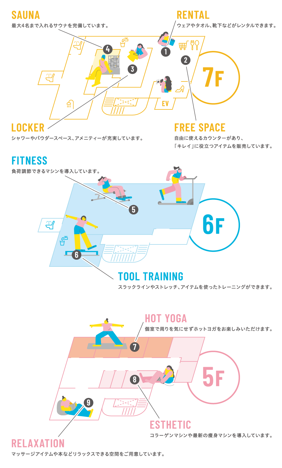 FITNESS,YOGA,SELF ESTHETIC