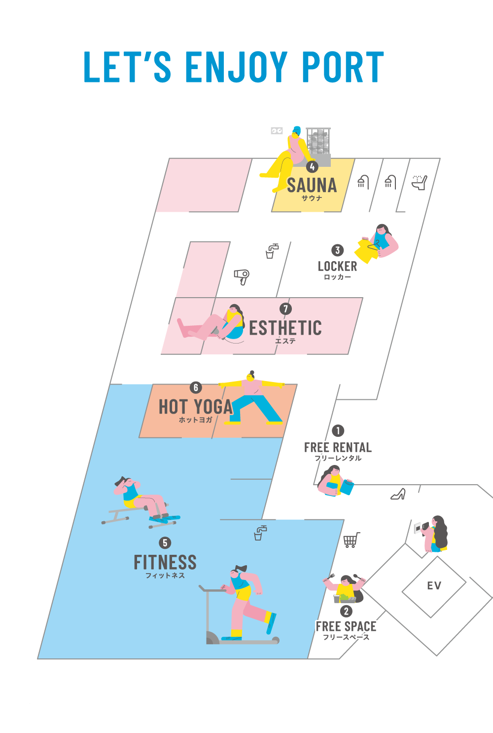 FITNESS,YOGA,SELF ESTHETIC